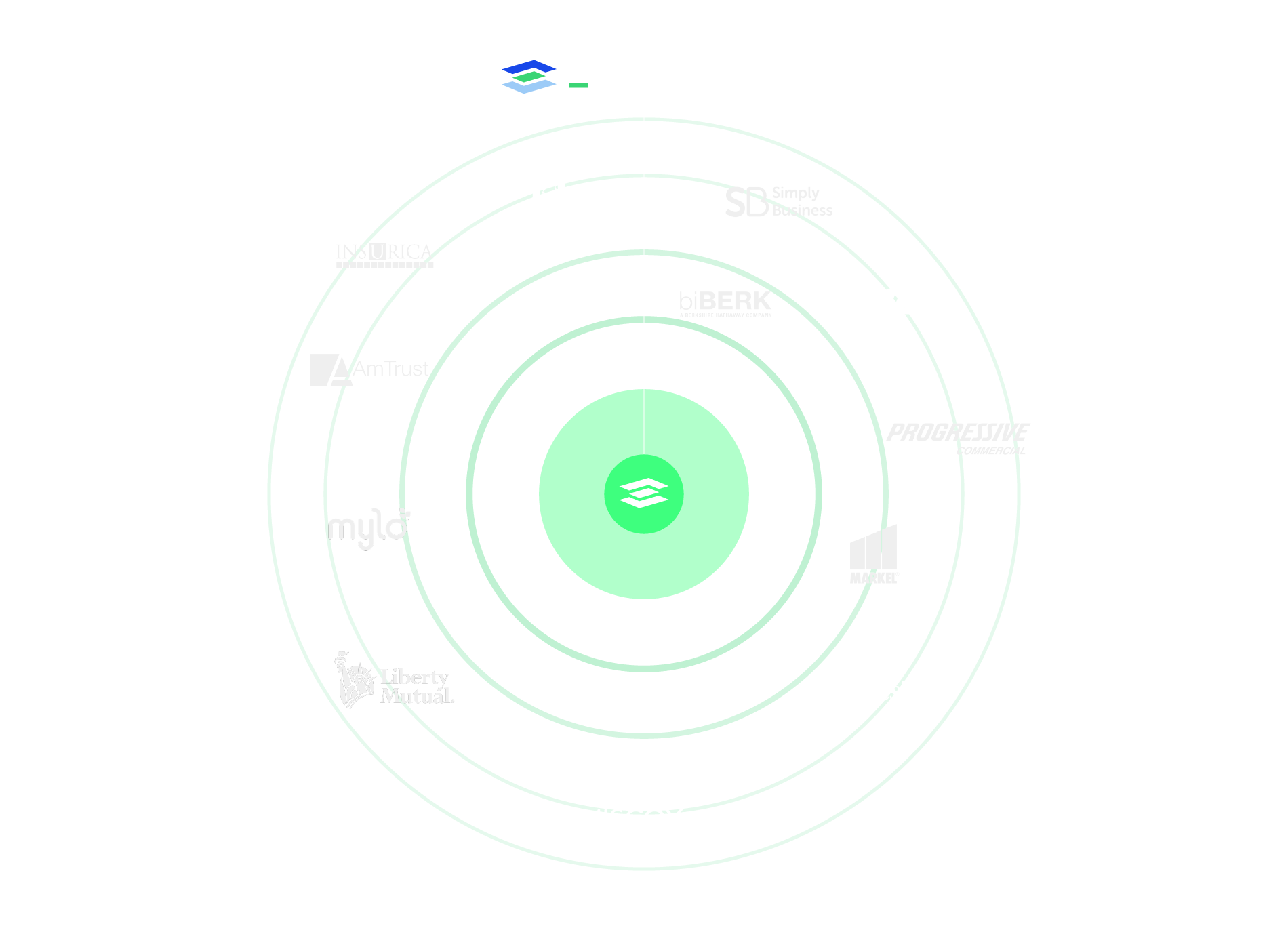 insurance321 launchpad quote system